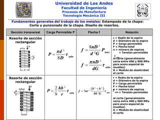 Universidad de Los Andes
Facultad de Ingeniería
Procesos de Manufactura
Tecnología Mecánica III
RUBEN D. AÑEZ R. PLASTICIDAD Y CONFORMADO DE METALES
Fundamentos generales del trabajo de los metales: Estampado de la chapa:
Corte y punzonado de la chapa. Diseño de resortes.
Sección transversal Carga Permisible P Flecha f Notación
Resorte de sección
rectangular
r = Radio de la espira
d = Diámetro de la espira
P = Carga permisible
F = Flecha total
n = número de espiras
= Tensión permisible
al corte (generalmente
varia entre 400 y 900 MPa
para acero especial de
muelles)
G = Modulo de elasticidad
al corte
Resorte de sección
rectangular
r = Radio de la espira
d = Diámetro de la espira
P = Carga permisible
F = Flecha total
n = número de espiras
= Tensión permisible
al corte (generalmente
varia entre 400 y 900 MPa
para acero especial de
muelles)
G = Modulo de elasticidad
al corte
3
8 adm
d
P
D


2
2
9 adm
hb
P
r

2
adm
nD
f
dG


3
4
8
max
nD
f P
d G

 2 2
2
2
5 adm
b h
f nr
bh G



adm

adm

 