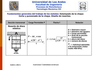 Universidad de Los Andes
Facultad de Ingeniería
Procesos de Manufactura
Tecnología Mecánica III
RUBEN D. AÑEZ R. PLASTICIDAD Y CONFORMADO DE METALES
Fundamentos generales del trabajo de los metales: Estampado de la chapa:
Corte y punzonado de la chapa. Diseño de resortes.
Sección transversal Carga Permisible P Flecha f Notación
Resorte de disco
elástico
D = Diámetro mayor
d = diámetro del agujero
P = Carga permisible
A = Área de la sección
transversal
h = altura del disco
n = número de discos
= Solicitud admisible
a la compresión (Valor
medio 400 KPa)
 2
4
0 85 2
,
D
P
f nh
d

 2
4
2
o sea
D
P=
c
c
P A
d





C

 