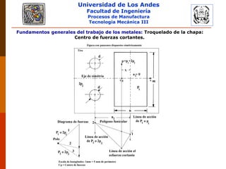 Universidad de Los Andes
Facultad de Ingeniería
Procesos de Manufactura
Tecnología Mecánica III
PLASTICIDAD Y CONFORMADO DE METALES
Fundamentos generales del trabajo de los metales: Troquelado de la chapa:
Centro de fuerzas cortantes.
 