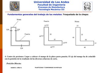 Universidad de Los Andes
Facultad de Ingeniería
Procesos de Manufactura
Tecnología Mecánica III
RUBEN D. AÑEZ R. PLASTICIDAD Y CONFORMADO DE METALES
Fundamentos generales del trabajo de los metales: Troquelado de la chapa:
4. Centro de presiones: Lugar a colocar el mango de la placa porta punzón. El eje del mango ha de coincidir
con la posición de la resultante de los diversos esfuerzos de corte.
Posición Directa:
 