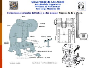 Universidad de Los Andes
Facultad de Ingeniería
Procesos de Manufactura
Tecnología Mecánica III
RUBEN D. AÑEZ R. PLASTICIDAD Y CONFORMADO DE METALES
Fundamentos generales del trabajo de los metales: Troquelado de la chapa.
 