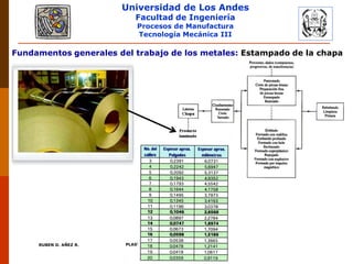 Universidad de Los Andes
Facultad de Ingeniería
Procesos de Manufactura
Tecnología Mecánica III
RUBEN D. AÑEZ R. PLASTICIDAD Y CONFORMADO DE METALES
Fundamentos generales del trabajo de los metales: Estampado de la chapa
 