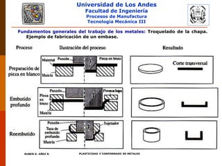 Universidad de Los Andes
Facultad de Ingeniería
Procesos de Manufactura
Tecnología Mecánica III
RUBEN D. AÑEZ R. PLASTICIDAD Y CONFORMADO DE METALES
Fundamentos generales del trabajo de los metales: Troquelado de la chapa.
Ejemplo de fabricación de un embase.
 