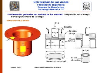 Universidad de Los Andes
Facultad de Ingeniería
Procesos de Manufactura
Tecnología Mecánica III
RUBEN D. AÑEZ R. PLASTICIDAD Y CONFORMADO DE METALES
Fundamentos generales del trabajo de los metales: Troquelado de la chapa:
Corte y punzonado de la chapa.
Embutido de la chapa
 