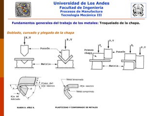 Universidad de Los Andes
Facultad de Ingeniería
Procesos de Manufactura
Tecnología Mecánica III
RUBEN D. AÑEZ R. PLASTICIDAD Y CONFORMADO DE METALES
Fundamentos generales del trabajo de los metales: Troquelado de la chapa.
Doblado, curvado y plegado de la chapa
 
