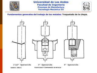 Universidad de Los Andes
Facultad de Ingeniería
Procesos de Manufactura
Tecnología Mecánica III
RUBEN D. AÑEZ R. PLASTICIDAD Y CONFORMADO DE METALES
Fundamentos generales del trabajo de los metales: Troquelado de la chapa.
 