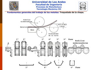 Universidad de Los Andes
Facultad de Ingeniería
Procesos de Manufactura
Tecnología Mecánica III
RUBEN D. AÑEZ R. PLASTICIDAD Y CONFORMADO DE METALES
Fundamentos generales del trabajo de los metales: Troquelado de la chapa.
 