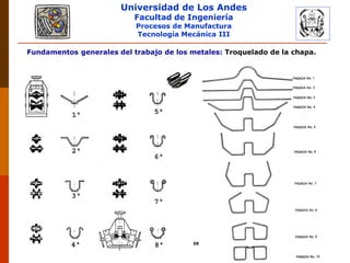 Universidad de Los Andes
Facultad de Ingeniería
Procesos de Manufactura
Tecnología Mecánica III
RUBEN D. AÑEZ R. PLASTICIDAD Y CONFORMADO DE METALES
Fundamentos generales del trabajo de los metales: Troquelado de la chapa.
 