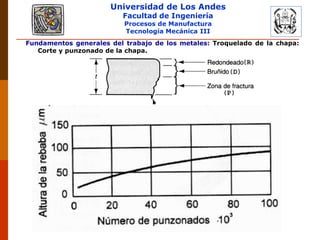 Universidad de Los Andes
Facultad de Ingeniería
Procesos de Manufactura
Tecnología Mecánica III
RUBEN D. AÑEZ R. PLASTICIDAD Y CONFORMADO DE METALES
Fundamentos generales del trabajo de los metales: Troquelado de la chapa:
Corte y punzonado de la chapa.
 