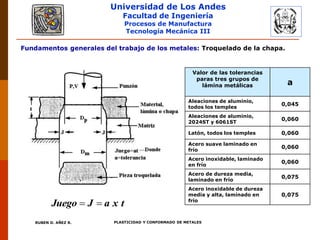 Universidad de Los Andes
Facultad de Ingeniería
Procesos de Manufactura
Tecnología Mecánica III
RUBEN D. AÑEZ R. PLASTICIDAD Y CONFORMADO DE METALES
Fundamentos generales del trabajo de los metales: Troquelado de la chapa.
Valor de las tolerancias
paras tres grupos de
lámina metálicas a
Aleaciones de aluminio,
todos los temples
0,045
Aleaciones de aluminio,
2024ST y 6061ST
0,060
Latón, todos los temples 0,060
Acero suave laminado en
frío
0,060
Acero inoxidable, laminado
en frío
0,060
Acero de dureza media,
laminado en frío
0,075
Acero inoxidable de dureza
media y alta, laminado en
frío
0,075
Juego J a x t 
 