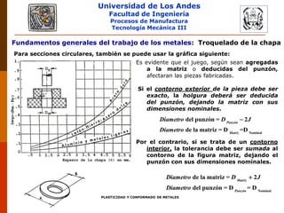 Universidad de Los Andes
Facultad de Ingeniería
Procesos de Manufactura
Tecnología Mecánica III
RUBEN D. AÑEZ R. PLASTICIDAD Y CONFORMADO DE METALES
Fundamentos generales del trabajo de los metales: Troquelado de la chapa
Para secciones circulares, también se puede usar la gráfica siguiente:
Es evidente que el juego, según sean agregadas
a la matriz o deducidas del punzón,
afectaran las piezas fabricadas.
Si el contorno exterior de la pieza debe ser
exacto, la holgura deberá ser deducida
del punzón, dejando la matriz con sus
dimensiones nominales.
Por el contrario, si se trata de un contorno
interior, la tolerancia debe ser sumada al
contorno de la figura matriz, dejando el
punzón con sus dimensiones nominales.
Nominal
del punzón = 2
de la matriz = D =D
Punzón
Matriz
Diametro D J
Diametro

Nominal
de la matriz = 2
del punzón = D = D
Matriz
Punzón
Diametro D J
Diametro

 
