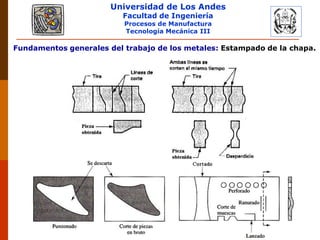 Universidad de Los Andes
Facultad de Ingeniería
Procesos de Manufactura
Tecnología Mecánica III
RUBEN D. AÑEZ R. PLASTICIDAD Y CONFORMADO DE METALES
Fundamentos generales del trabajo de los metales: Estampado de la chapa.
 