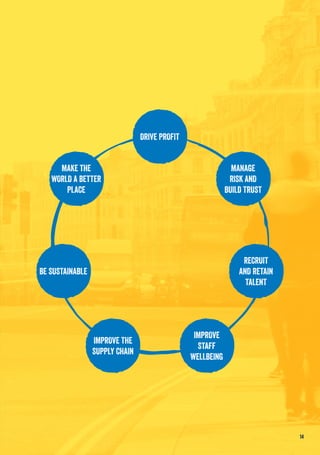 14
RECRUIT
AND RETAIN
TALENT
BE SUSTAINABLE
MAKE THE
WORLD A BETTER
PLACE
IMPROVE
STAFF
WELLBEING
MANAGE
RISK AND
BUILD TRUST
IMPROVE THE
SUPPLY CHAIN
DRIVE PROFIT
 
