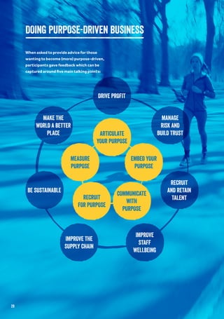 29
DOING PURPOSE-DRIVEN BUSINESS
When asked to provide advice for those
wanting to become (more) purpose-driven,
participants gave feedback which can be
captured around five main talking points:
EMBED YOUR
PURPOSE
RECRUIT
FOR PURPOSE
ARTICULATE
YOUR PURPOSE
MEASURE
PURPOSE
COMMUNICATE
WITH
PURPOSE
RECRUIT
AND RETAIN
TALENT
BE SUSTAINABLE
MAKE THE
WORLD A BETTER
PLACE
IMPROVE
STAFF
WELLBEING
MANAGE
RISK AND
BUILD TRUST
IMPROVE THE
SUPPLY CHAIN
DRIVE PROFIT
 