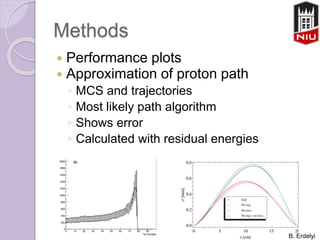 Methods
 Performance plots
 Approximation of proton path
◦ MCS and trajectories
◦ Most likely path algorithm
◦ Shows error
◦ Calculated with residual energies
B. Erdelyi
 