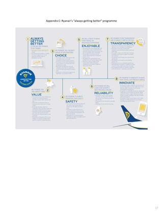Appendix C: Ryanair’s “always getting better” programme
17
 
