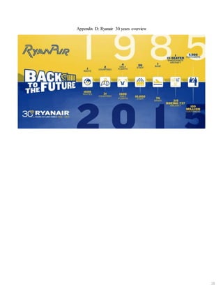 Appendix D: Ryanair 30 years overview
18
 