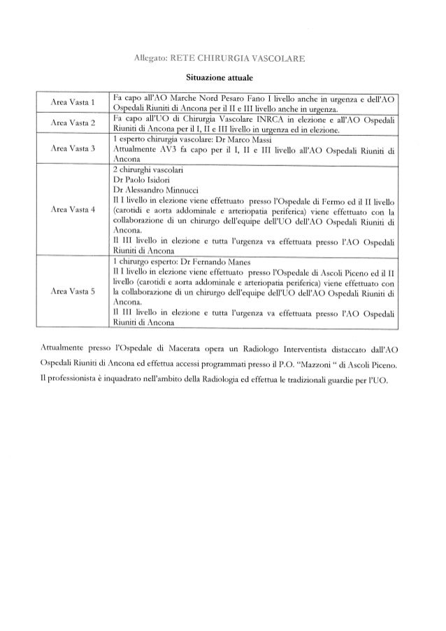 Determina Asur Marche 916 dg e allegati Attivazione Reti Cliniche D…