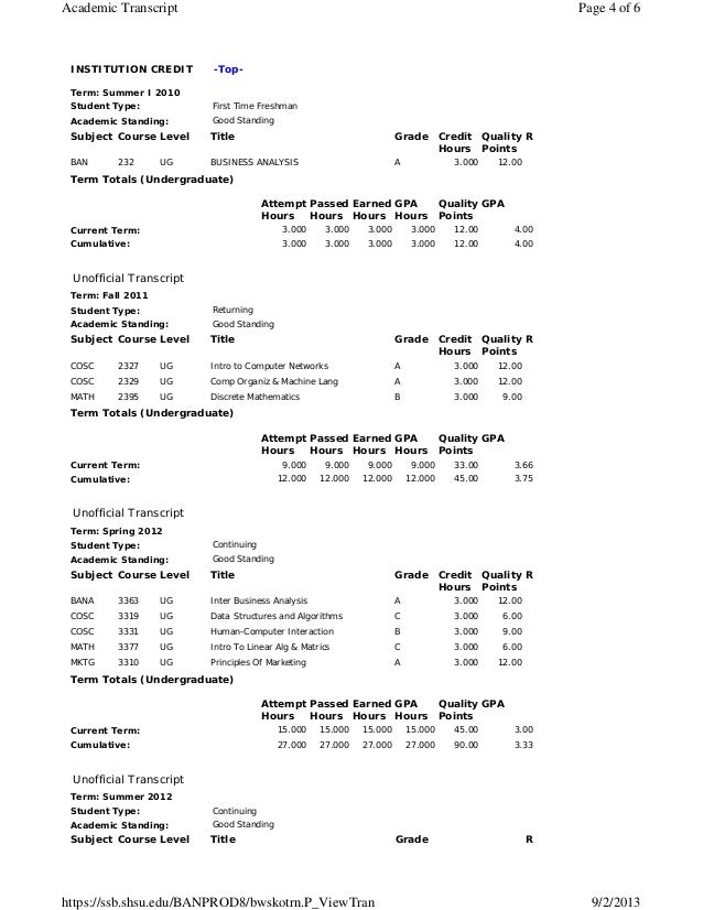 Unofficial TranscriptSHSU 2013