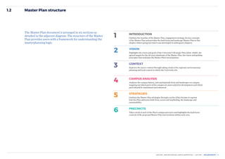 The University of Wollongong Master Plan 2036 | PDF