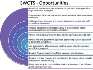 SWOTS - Opportunities
Attend corporate events and advertise programs to employees of its
large network of employers.
Fully utilise its facebook, twitter and emails to create more awareness
worldwide.
Hold awareness seminars and employ indigenous recruitment staff
from different countries.
Increase corporate social responsibility in the education sector
creating awareness to younger generation.
Partner with employer network base to offer training courses to staff.
Use associations affiliations as a platform to advertise to members
about Pace programs.
Partner with the government agencies sponsoring student education
to gain more recognition.
Engage Alumni's to advertise Pace programs at workplaces.
Engage in social projects and events using its student ethnic clubs to
interact with the community.
Use tourist attraction spots in New York to show support for different
world celebration events.
 