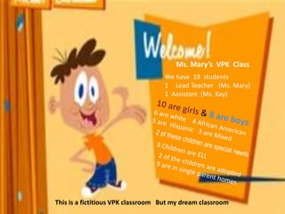 Ms. Mary’s VPK Class
We have 18 students
1 Lead Teacher (Ms. Mary)
1 Assistant (Ms. Kay)
This is a fictitious VPK classroom But my dream classroom
 
