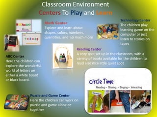 Reading Center
A cozy spot set up in the classroom, with a
variety of books available for the children to
read also nice little quiet spot
ABC Center
Here the children can
explore the wonderful
world of letters on
either a white board
or black board.
Classroom Environment
Centers To Play and Learn
Math Center
Explore and learn about
shapes, colors, numbers,
quantities, and so much more
Puzzle and Game Center
Here the children can work on
puzzle and game alone or
together
Technology Center
The children play
learning game on the
computer or just
listen to stories on
tapes
 