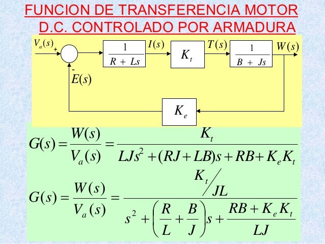 Motor De Corriente Continua Funcion De Transferencia - Marcus Reid