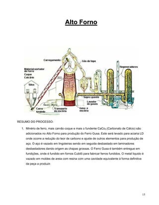 15
RESUMO DO PROCESSO:
1. Minério de ferro, mais carvão coque e mais o fundente CaCo3 (Carbonato de Cálcio) são
adicionados no Alto Forno para produção do Ferro Gusa. Este será levado para aciaria LD
onde ocorre a redução do teor de carbono e ajuste de outros elementos para produção de
aço. O aço é vazado em lingoteiras sendo em seguida desbastado em laminadores
desbastadores dando origem as chapas grossas. O Ferro Gusa é também entregue em
fundições, onde é fundido em fornos Cubilô para fabricar ferros fundidos. O metal liquido é
vazado em moldes de areia com resina com uma cavidade equivalente à forma definitiva
da peça a produzir.
AAllttoo FFoorrnnoo
 