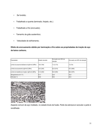 31
• Se fundido;
• Trabalhado a quente (laminado, forjado, etc.)
• Trabalhado a frio (encruado);
• Tamanho de grão austenítico;
• Velocidade de esfriamento;
Efeito do encruamento obtido por laminação a frio sobre as propriedades de tração de aço
de baixo carbono.
Propriedade Estado recozido
Encruado com 30% de
redução
Encruado com 60% de redução
Limite de proporcionalidade de kgf/mm2 (MPa) 19,0 (190) 11,0 (110) 7,0 (70)
Limite de escoamento kgf/mm2 (MPa) 24,0 (240) 52,5 (515) 67,5 (665)
Limite de resistência à tração, kgf/mm2 (MPa) 41,0 (400) 56,5 (555) 68,5 (675)
Alongamento em 4", % 41,7 22,0 10,5
Estricção, % 65,8 58,0 43,0
Aspecto comum de aço moldado, no estado bruto de fusão. Parte da estrutura é acicular e parte é
rendilhada
 