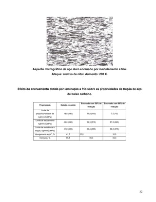32
Aspecto micrográfico de aço duro encruado por martelamento a frio.
Ataque: reativo de nital. Aumento: 200 X.
Efeito do encruamento obtido por laminação a frio sobre as propriedades de tração de aço
de baixo carbono.
Propriedade Estado recozido
Encruado com 30% de
redução
Encruado com 60% de
redução
Limite de
proporcionalidade de
kgf/mm2 (MPa)
19,0 (190) 11,0 (110) 7,0 (70)
Limite de escoamento
kgf/mm2 (MPa)
24,0 (240) 52,5 (515) 67,5 (665)
Limite de resistência à
tração, kgf/mm2 (MPa)
41,0 (400) 56,5 (555) 68,5 (675)
Alongamento em 4", % 41,7 22,0 10,5
Estricção, % 65,8 58,0 43,0
 