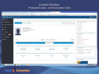 Contact Window:
Production data - communication tools
 