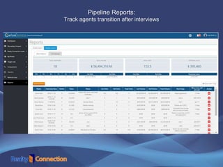 Pipeline Reports:
Track agents transition after interviews
 