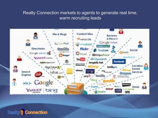 Realty Connection markets to agents to generate real time,
warm recruiting leads
 
