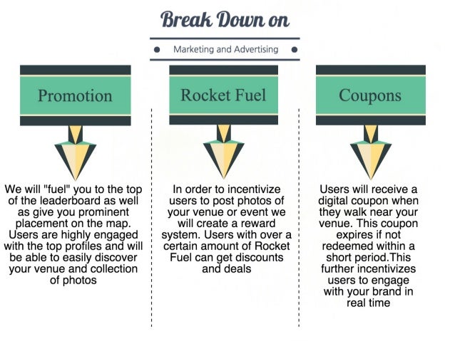 Rocket lawyer coupon code