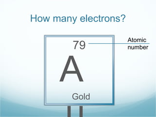 How many electrons? Atomic number 79 Au Gold 