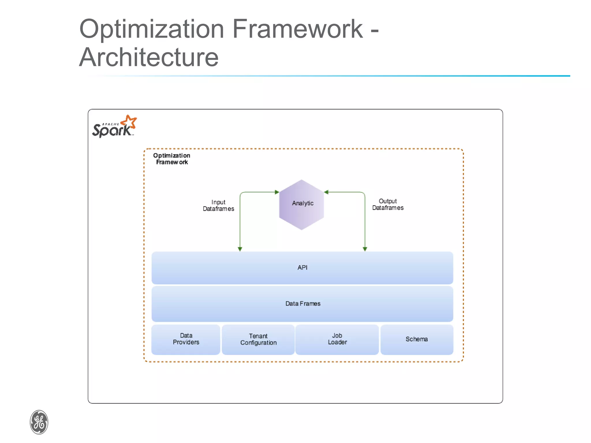 Optimization Framework -
Architecture
 