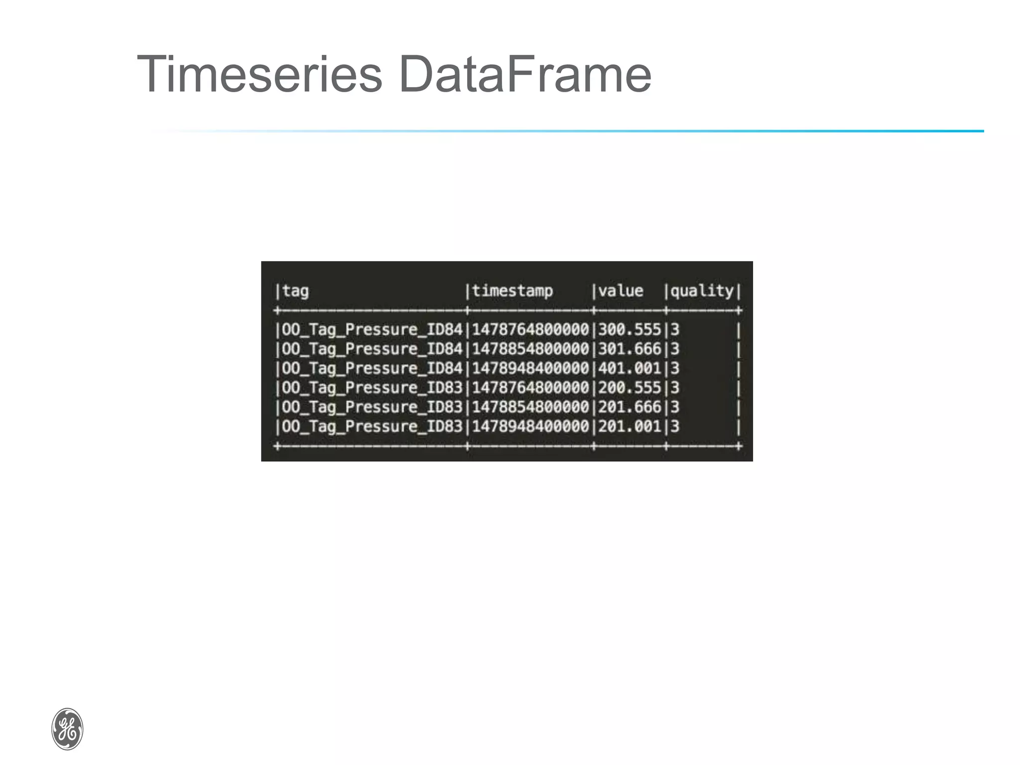 Timeseries DataFrame
 