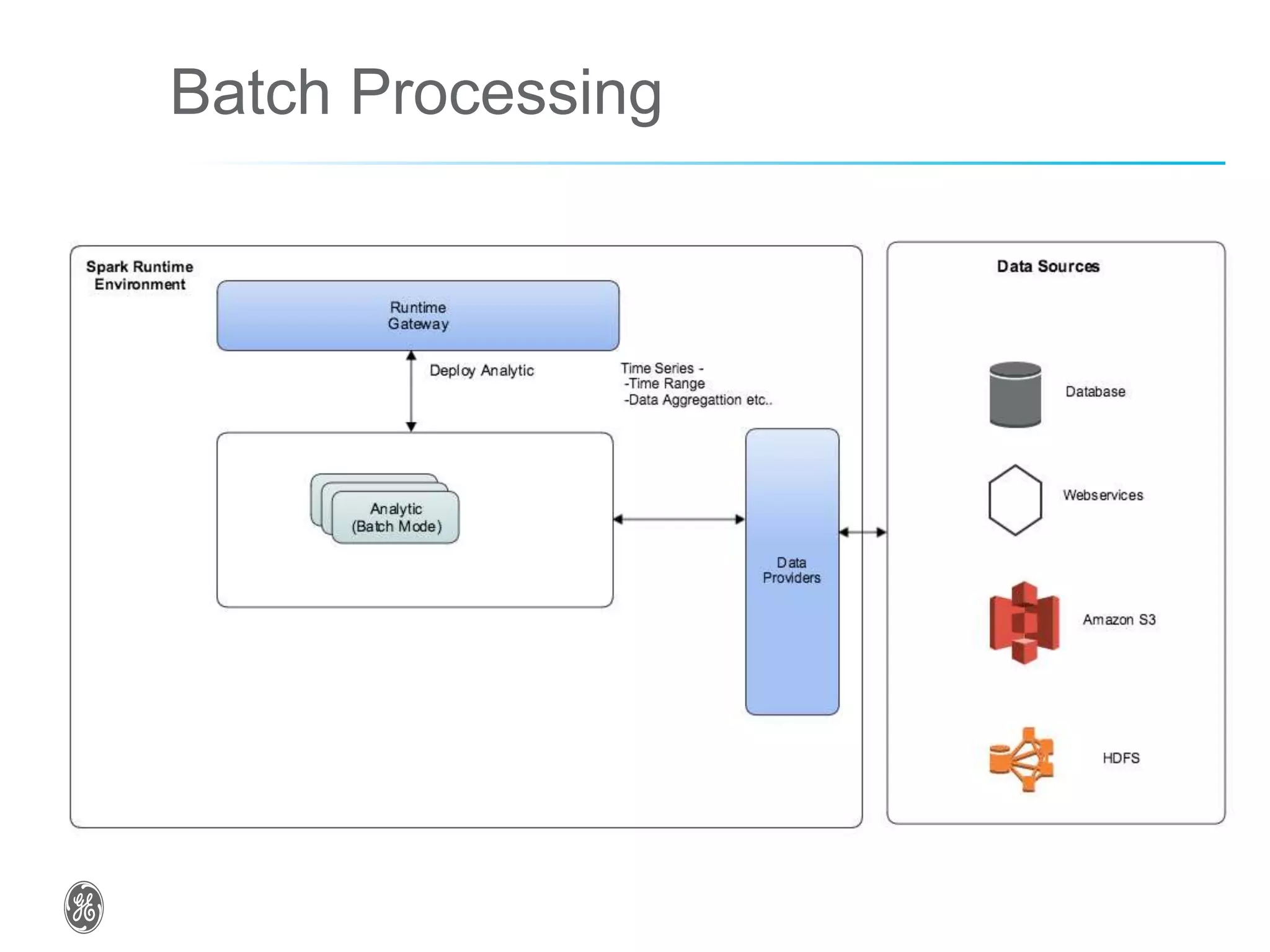 Batch Processing
 