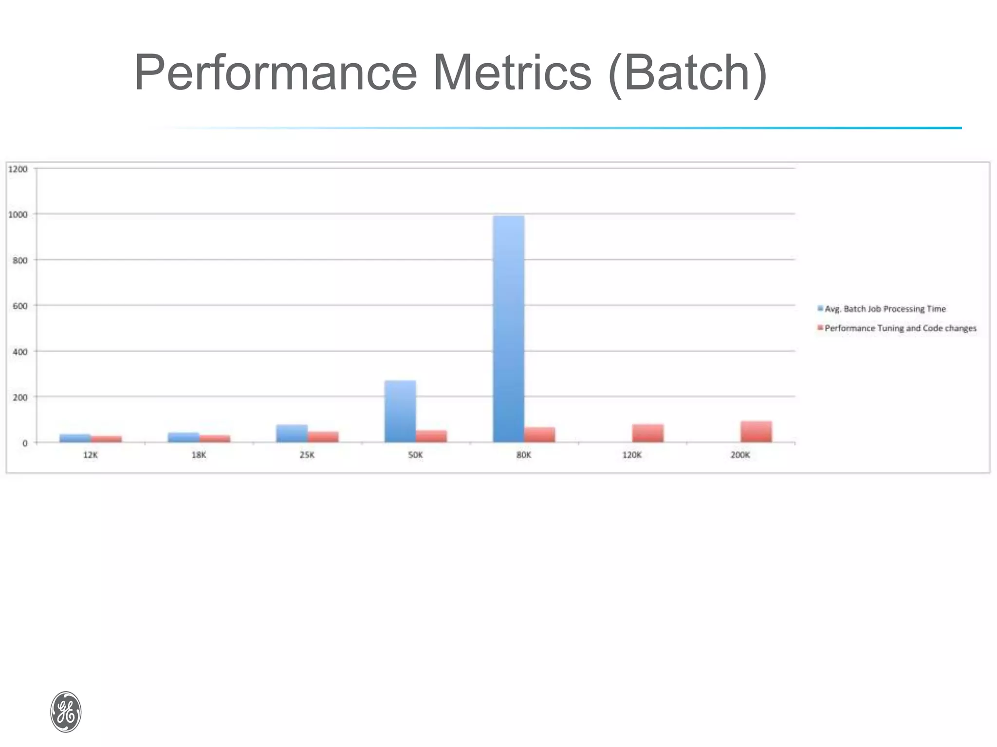 Performance Metrics (Batch)
 