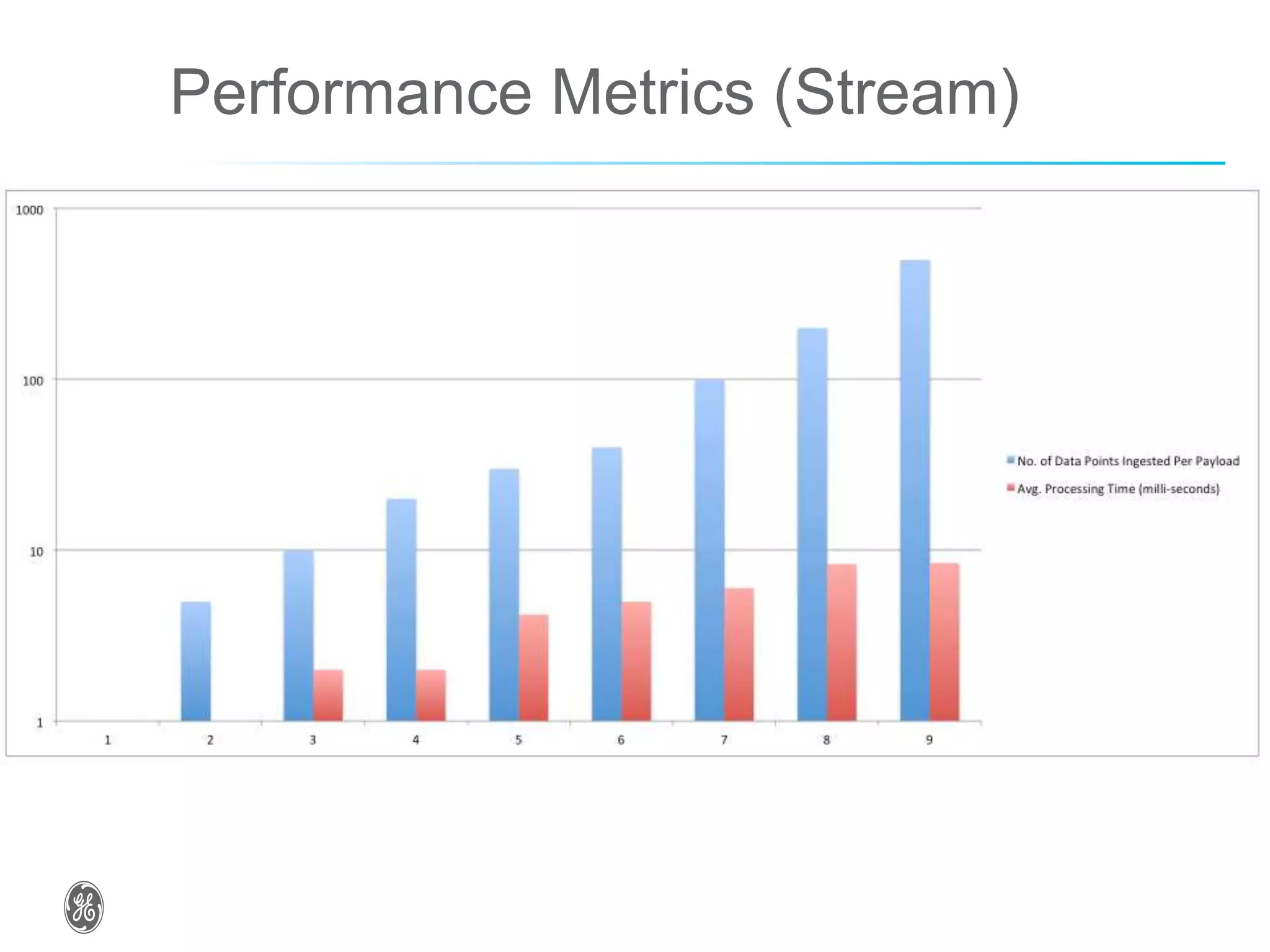 Performance Metrics (Stream)
 