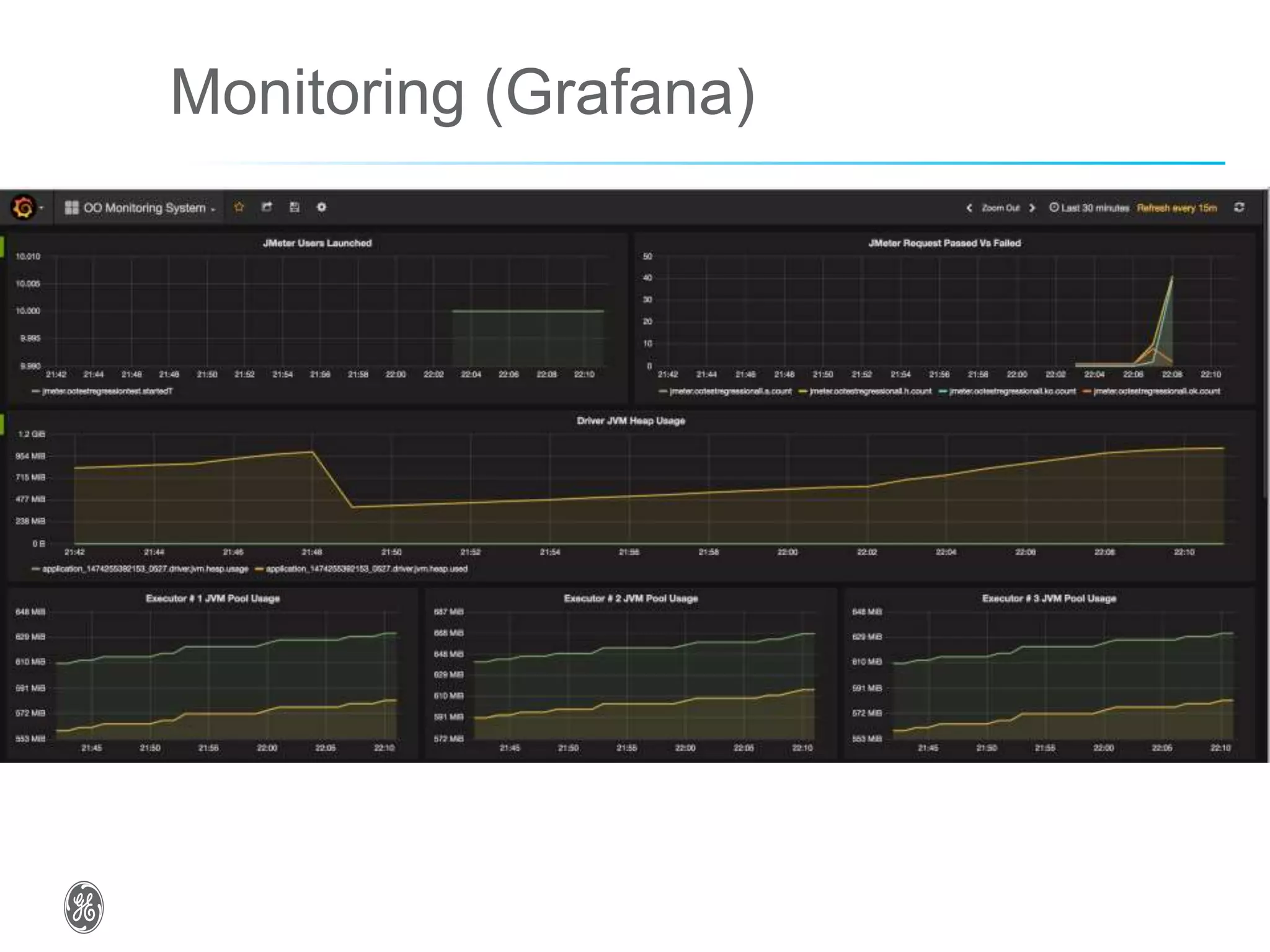 Monitoring (Grafana)
 