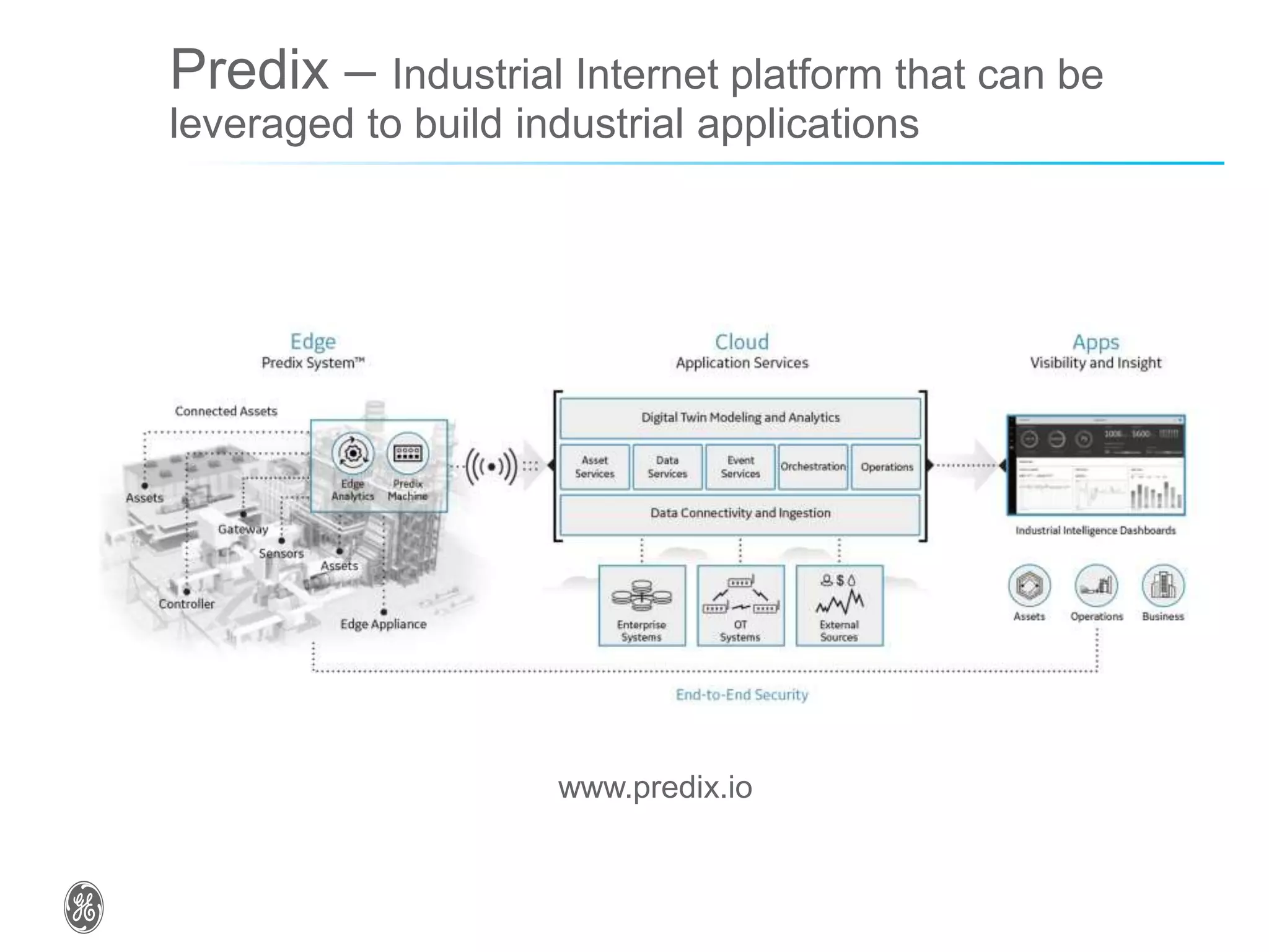 Predix – Industrial Internet platform that can be
leveraged to build industrial applications
www.predix.io
 