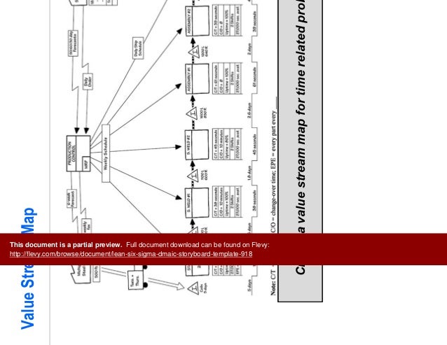 lean-six-sigma-dmaic-storyboard-template