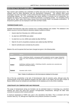 pmd*CRC Report – Geochemical modeling of Carlin style Au-deposits (Project G10)
10
NEW REACTION PATH MODELLING
New reaction path modelling was undertaken to further test some of the scenarios discussed above. The
software used for these calculations was the Geochemist's Workbench. This software offers some
advantages over HCh and Chiller, in that it allows fluid flow through rock tobe better simulated using "flush"
methodology (Bethke, 19). This methodology also allows definition of porosity and an assessment can
therefore be made of the importance of chemical processes in increasing porosity. For simulating mixing
GWB has the “flash" option which allows mixing of two end-member fluids in all possible combinations. A
temperature gradient can be employed in both flush and flash models.
THERMODYNAMIC DATA
Available thermodynamic data were reviewed and a modified database was created. This database is the
default Laurence Livermore National Laboratory dataset modified as follows:
• Arsenic data from Cleverley et al. (2003) were added
• Au data from UNITHERM were added
• Cu data from Liu et al. (2002) were added (by Bear McPhail)
• Data for Zn and Cu bisulphide complexes were added (by Bear McPhail)
• Data for actinolite were corrected (by the author)
Details of Au and As species that have been changed are given in the following table:
Action Species
Modified
AsO4---; H3AsO3(aq); HAsO4--; arsenopyrite, As2O5; Ca3(AsO4)2; orpiment, realgar, Sr3(AsO4)2;
U3As4, UAs, UAs2; UO2(AsO3)2; Au(CH3COO)2-; AuCH3COO(aq); Au+++; AuCl2-; Au(HS)2-; Au
(solid)
Added
As(OH)3(aq); As2S3(aq); As2S4---; H3AsO4(aq); HAs2S4-; arsenolite (mon); arsenolite (cub);
As2S3(am); AuOH(aq); AuHS(aq);
Deleted Arsenolite, AuCl4-; AuCl3--
Table 1: Details of modifications to LLNL thermodynamic database for this project
One of the key uncertainties is the lack of thermodynamic data for arsenian pyrite, although since the
commencement of this study significant progress has been made in this regard, and the data of Reich &
Becker (2006) should be reviewed and assimilated into the database prior to any further modelling.
CONSTRAINTS ON TEMPERATURE AND PRESSURE
The range of temperatures during ore formation can be estimated based on mineralogy (e.g. abundant
kaolinite and mica) and using fluid inclusion homogenisation temperatures, although the latter need
correction for pressure which is poorly defined.
A maximum temperature of 250ºC was used in the calculations that follow. This is consistent with fluid
inclusion data (Fig. 10), although the magnitude of any pressure correction is uncertain.
 