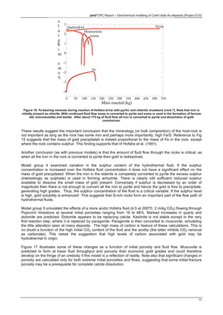 pmd*CRC Report – Geochemical modeling of Carlin style Au-deposits (Project G10)
17
0 50 100 150 200 250 300 350 400 450 500 550
-4
-3
-2
-1
0
1
2
3
Mass reacted (kg)
S
o
m
e
m
i
n
e
r
a
l
s
3)
Daphnite-14A
Au
Pyrite
Minnesotaite
Annite
Figure 16: Fe-bearing minerals during reaction of Hofstra brine with pyritic and chloritic mudstone (rock 7). Note that iron is
initially present as chlorite. With continued fluid flow some is converted to pyrite and some is used in the formation of ferroan
talc (minnesotaite) and biotite. After about 175 kg of fluid flow all iron is converted to pyrite and dissolution of gold
commences.
These results suggest the important conclusion that the mineralogy (or bulk composition) of the host-rock is
not important as long as the rock has some iron and perhaps more importantly, high Fe/S. Reference to Fig
15 suggests that the mass of gold precipitated is indeed proportional to the mass of Fe in the rock, except
where the rock contains sulphur. This finding supports that of Hofstra et al. (1991).
Another conclusion (as with previous models) is that the amount of fluid flow through the rocks is critical, as
when all the iron in the rock is converted to pyrite then gold is redissolved.
Model group 4 examined variation in the sulphur content of the hydrothermal fluid. If the sulphur
concentration is increased over the Hofstra fluid concentration it does not have a significant effect on the
mass of gold precipitated. When the iron in the siderite is completely converted to pyrite the excess sulphur
(interestingly as sulphate) is used in forming anhydrite. There is clearly still sufficient reduced sulphur
available to dissolve the small mass of gold present. Conversely if sulphur is decreased by an order of
magnitude then there is not enough to convert all the iron to pyrite and hence the gold is free to precipitate,
generating high grades. Thus, the sulphur concentration of the fluid is a critical variable. If the sulphur level
is high, gold solubility is enhanced! This suggests that S-rich rocks form an important part of the flow path of
hydrothermal fluids.
Model group 5 simulated the effects of a more acidic Hofstra fluid (4.5 at 200ºC; 2 m/kg CO2) flowing through
Popovich limestone at several initial porosities ranging from 16 to 88%. Marked increases in quartz and
dolomite are predicted. Dolomite appears to be replacing calcite. Kaolinite is not stable except in the very
first reaction step, where it is replaced by paragonite. Paragonite is then converted to muscovite, simulating
the illite alteration seen at many deposits. The high mass of carbon is feature of these calculations. This is
no doubt a function of the high initial CO2 content of the fluid and the acidity (the latter inhibits CO2 removal
as carbonate). This raises the suggestion that high levels of carbon associated with gold may be
hydrothermal in origin.
Figure 17 illustrates some of these changes as a function of initial porosity and fluid flow. Muscovite is
predicted to form at lower fluid throughput and porosity than economic gold grades and could therefore
develop on the fringe of an orebody if this model is a reflection of reality. Note also that significant changes in
porosity are calculated only for both extreme initial porosities and flows, suggesting that some initial fracture
porosity may be a prerequisite for complete calcite dissolution.
 