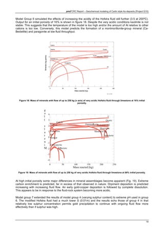 pmd*CRC Report – Geochemical modeling of Carlin style Au-deposits (Project G10)
19
Model Group 6 simulated the effects of increasing the acidity of the Hofstra fluid still further (3.5 at 200ºC).
Output for an initial porosity of 16% is shown in figure 18. Despite the very acidic conditions kaolinite is not
stable. This suggests that the temperature of the model is too high and/or the amount of Al relative to other
cations is too low. Conversely, this model predicts the formation of a montmorillonite-group mineral (Ca-
Beidellite) and paragonite at low fluid throughput.
Andy TueJan252005
0 50 100 150 200 250
0
1
2
3
4
Mass reacted (kg)
Minerals(loggrams)
Dolomite-ord
Calcite
C
Paragonite
Muscovite
Siderite Quartz
Beidellite-Ca
Pyrite
As
Figure 18: Mass of minerals with flow of up to 250 kg (x axis) of very acidic Hofstra fluid through limestone at 16% initial
porosity.
0 50 100 150 200 250
-4
-3
-2
-1
0
1
2
3
4
Mass reacted (kg)
M
i
n
e
r
a
l
s
(
l
o
g
Dolomite-ord
Chalcopyrite
C
Paragonite
Siderite
Muscovite
Calcite
Quartz
Au
Pyrite
SphaleriteAs
Realgar
Bornite
Orpiment
Montmor-Mg
Figure 19: Mass of minerals with flow of up to 250 kg of very acidic Hofstra fluid through limestone at 88% initial porosity.
At high initial porosity some major differences in mineral assemblages become apparent (Fig. 19). Extreme
carbon enrichment is predicted, far in excess of that observed in nature. Orpiment deposition is predicted
increasing with increasing fluid flow. An early gold-copper deposition is followed by complete dissolution.
This appears to be in response to the fluid-rock system becoming more acidic.
Model group 7 extended the results of model group 4 (varying sulphur content) to extreme pH used in group
6. The modified Hofstra fluid had a much lower S (0.01m) and the results echo those of group 4 in that
relatively low sulphur concentration permits gold precipitation to continue with ongoing fluid flow more
effectively than if sulphur was high.
 