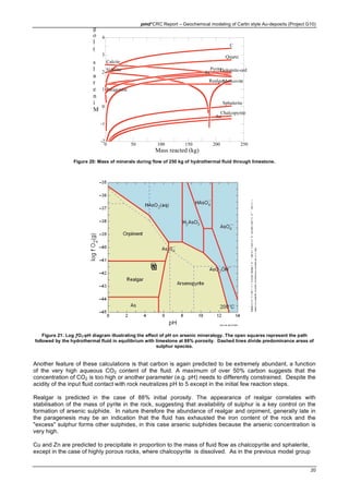 pmd*CRC Report – Geochemical modeling of Carlin style Au-deposits (Project G10)
20
0 50 100 150 200 250
-2
-1
0
1
2
3
4
Mass reacted (kg)
M
i
n
e
r
a
l
s
(
l
o
g
Dolomite-ord
Chalcopyrite
C
Paragonite
Siderite
Muscovite
Calcite
Quartz
Au
Pyrite
Sphalerite
As
Realgar
Figure 20: Mass of minerals during flow of 250 kg of hydrothermal fluid through limestone.
Figure 21: Log ƒO2-pH diagram illustrating the effect of pH on arsenic mineralogy. The open squares represent the path
followed by the hydrothermal fluid in equilibrium with limestone at 88% porosity. Dashed lines divide predominance areas of
sulphur species.
Another feature of these calculations is that carbon is again predicted to be extremely abundant, a function
of the very high aqueous CO2 content of the fluid. A maximum of over 50% carbon suggests that the
concentration of CO2 is too high or another parameter (e.g. pH) needs to differently constrained. Despite the
acidity of the input fluid contact with rock neutralizes pH to 5 except in the initial few reaction steps.
Realgar is predicted in the case of 88% initial porosity. The appearance of realgar correlates with
stabilisation of the mass of pyrite in the rock, suggesting that availability of sulphur is a key control on the
formation of arsenic sulphide. In nature therefore the abundance of realgar and orpiment, generally late in
the paragenesis may be an indication that the fluid has exhausted the iron content of the rock and the
"excess" sulphur forms other sulphides, in this case arsenic sulphides because the arsenic concentration is
very high.
Cu and Zn are predicted to precipitate in proportion to the mass of fluid flow as chalcopyrite and sphalerite,
except in the case of highly porous rocks, where chalcopyrite is dissolved. As in the previous model group
 