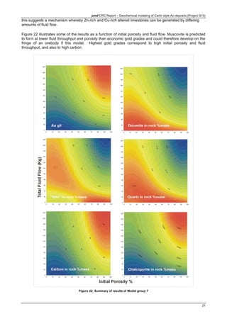 pmd*CRC Report – Geochemical modeling of Carlin style Au-deposits (Project G10)
21
this suggests a mechanism whereby Zn-rich and Cu-rich altered limestones can be generated by differing
amounts of fluid flow.
Figure 22 illustrates some of the results as a function of initial porosity and fluid flow. Muscovite is predicted
to form at lower fluid throughput and porosity than economic gold grades and could therefore develop on the
fringe of an orebody if this model. Highest gold grades correspond to high initial porosity and fluid
throughput, and also to high carbon.
Figure 22: Summary of results of Model group 7
 