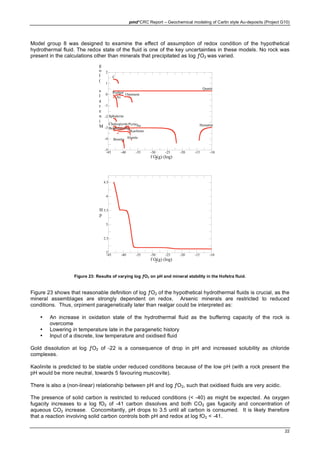 pmd*CRC Report – Geochemical modeling of Carlin style Au-deposits (Project G10)
22
Model group 8 was designed to examine the effect of assumption of redox condition of the hypothetical
hydrothermal fluid. The redox state of the fluid is one of the key uncertainties in these models. No rock was
present in the calculations other than minerals that precipitated as log ƒO2 was varied.
-45 -40 -35 -30 -25 -20 -15 -10
-5
-4
-3
-2
-1
0
1
2
f O2(g) (log)
M
i
n
e
r
a
l
s
(
l
o
g
Realgar
C
Beidellite-Mg
Quartz
Au
As
Pyrite
Sphalerite
Chalcopyrite
Bornite
Kaolinite
Orpiment
Alunite
Hematite
-45 -40 -35 -30 -25 -20 -15 -10
2
2.5
3
3.5
4
4.5
f O2(g) (log)
p
H
Figure 23: Results of varying log ƒO2 on pH and mineral stability in the Hofstra fluid.
Figure 23 shows that reasonable definition of log ƒO2 of the hypothetical hydrothermal fluids is crucial, as the
mineral assemblages are strongly dependent on redox. Arsenic minerals are restricted to reduced
conditions. Thus, orpiment paragenetically later than realgar could be interpreted as:
• An increase in oxidation state of the hydrothermal fluid as the buffering capacity of the rock is
overcome
• Lowering in temperature late in the paragenetic history
• Input of a discrete, low temperature and oxidised fluid
Gold dissolution at log ƒO2 of -22 is a consequence of drop in pH and increased solubility as chloride
complexes.
Kaolinite is predicted to be stable under reduced conditions because of the low pH (with a rock present the
pH would be more neutral, towards 5 favouring muscovite).
There is also a (non-linear) relationship between pH and log ƒO2, such that oxidised fluids are very acidic.
The presence of solid carbon is restricted to reduced conditions (< -40) as might be expected. As oxygen
fugacity increases to a log fO2 of -41 carbon dissolves and both CO2 gas fugacity and concentration of
aqueous CO2 increase. Concomitantly, pH drops to 3.5 until all carbon is consumed. It is likely therefore
that a reaction involving solid carbon controls both pH and redox at log fO2 < -41.
 